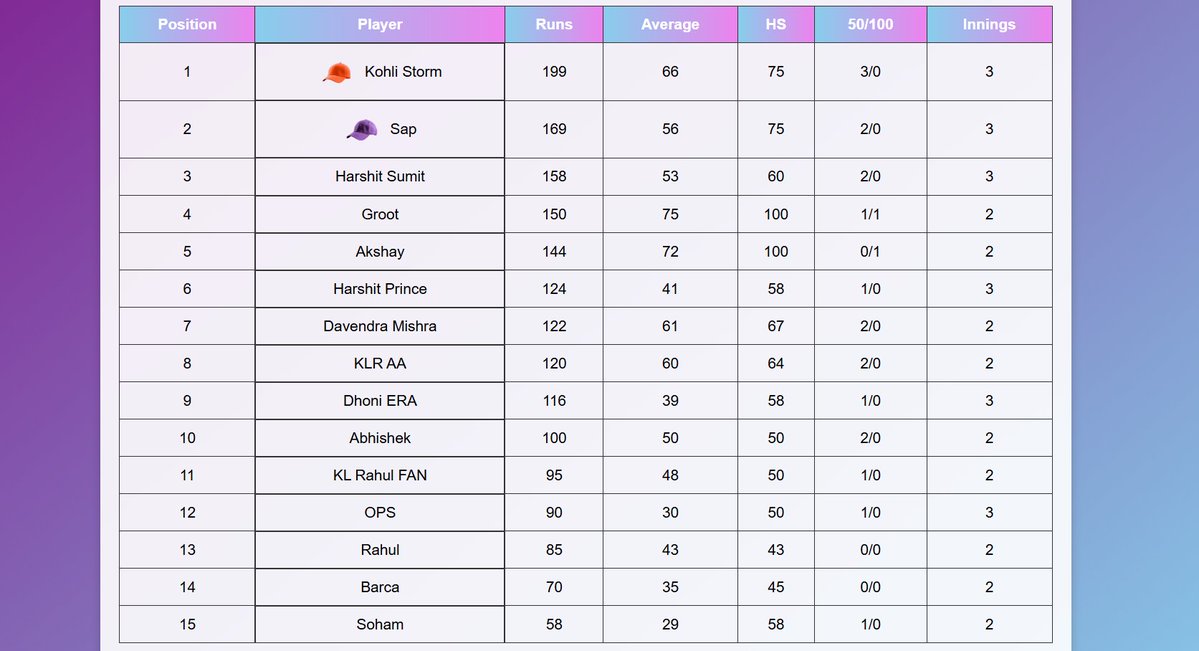 CPL Tournament  tweet media