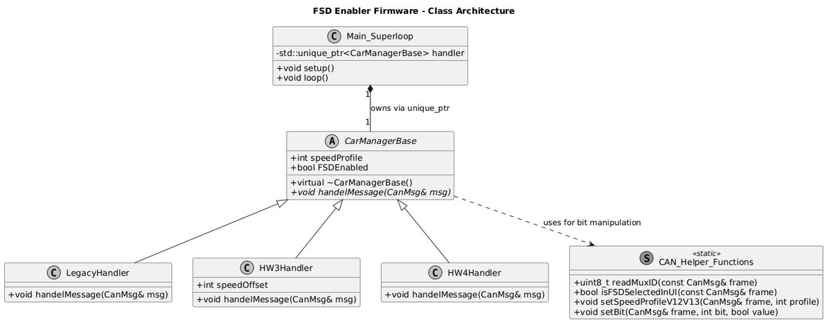 steerFocus tweet media