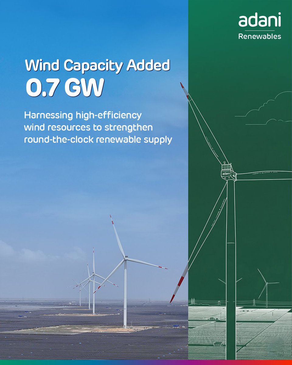Adani Green Energy Ltd. tweet media
