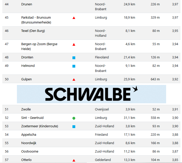 Mtb-Route #Roggebotzand powered by Perima Cycling tweet media