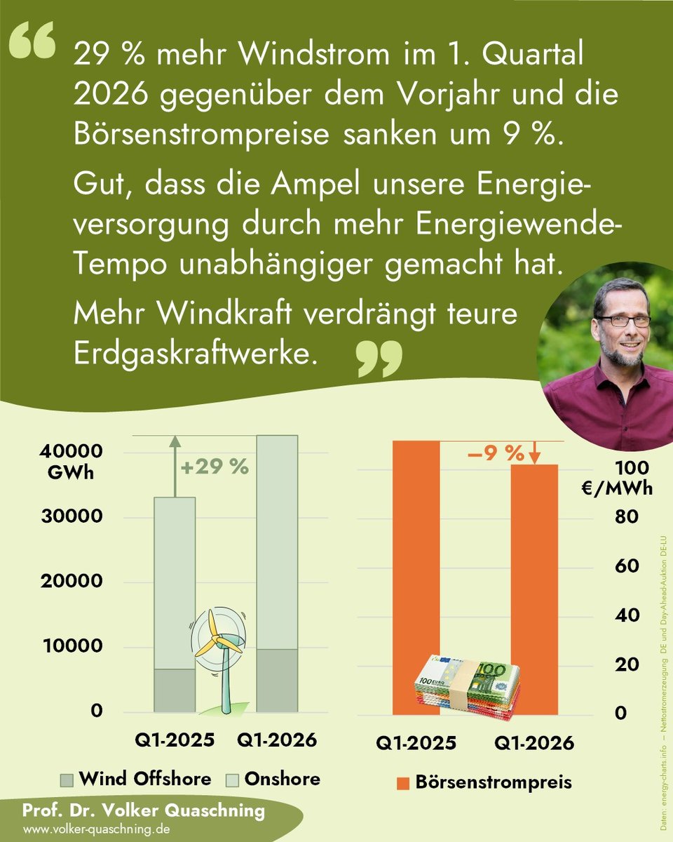 Volker Quaschning tweet media