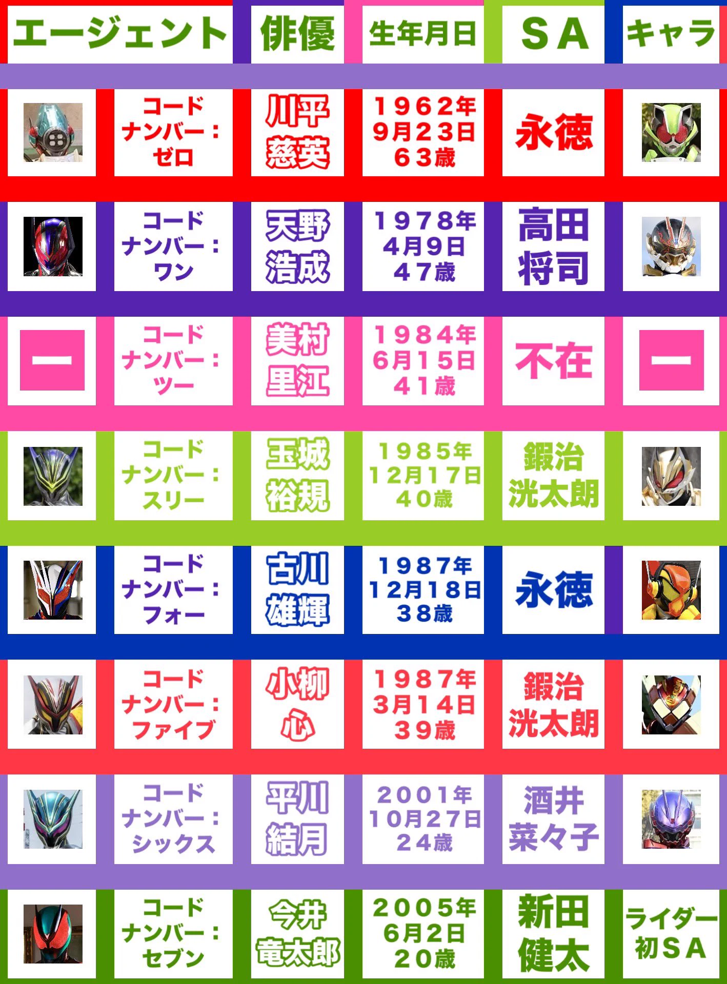 明治時代　役者表 ネルマト on X: 