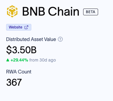 BNB Chain tweet media