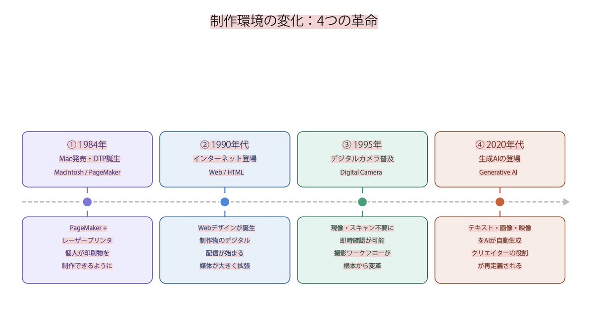 樋口泰行/イラレおじさん tweet media
