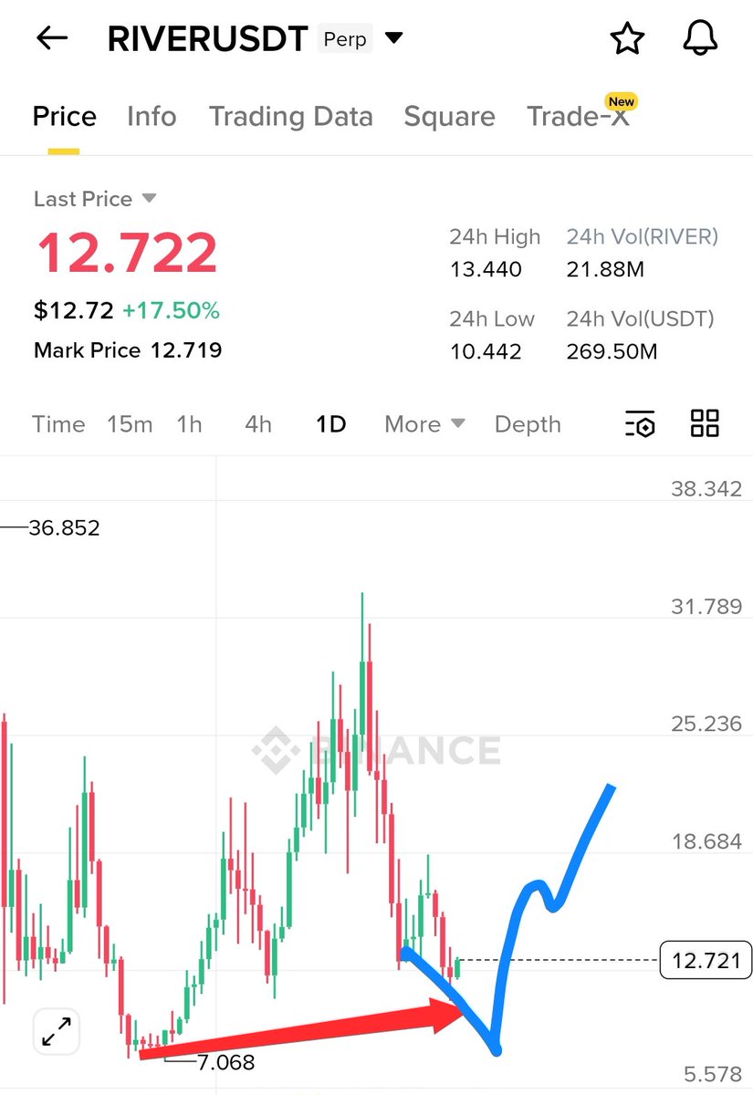 𝐔𝐌𝐄𝐑 ( THE BULL ) 🔥🔥 tweet media