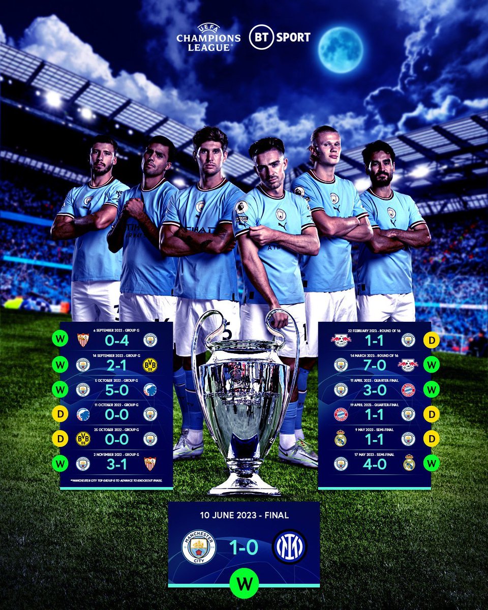 Cityzens Indonesia tweet media