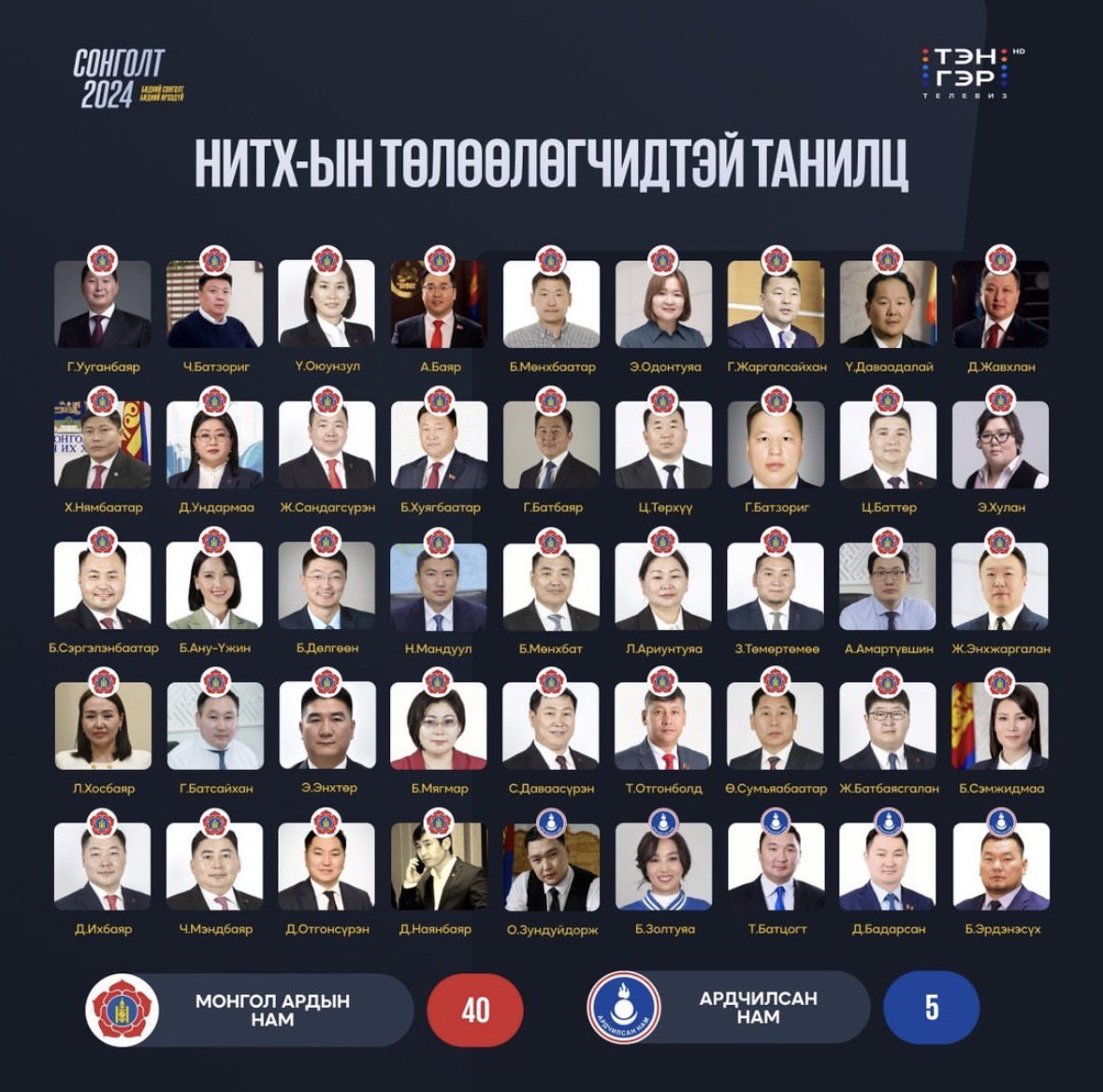 Бээлийн чинээ охинᅠᅠᅠᅠᅠᅠᅠᅠᅠᅠᅠᅠᅠᅠᅠᅠᅠᅠᅠᅠᅠᅠᅠᅠᅠᅠᅠᅠᅠᅠ✳️ tweet media