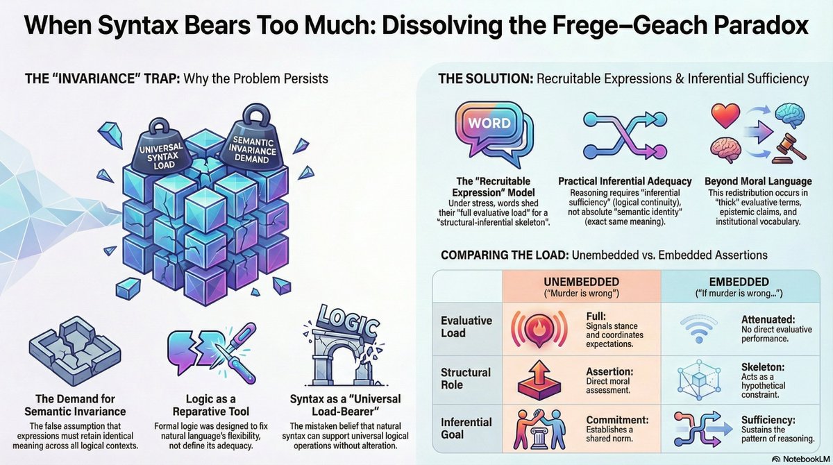 Philosophics tweet media