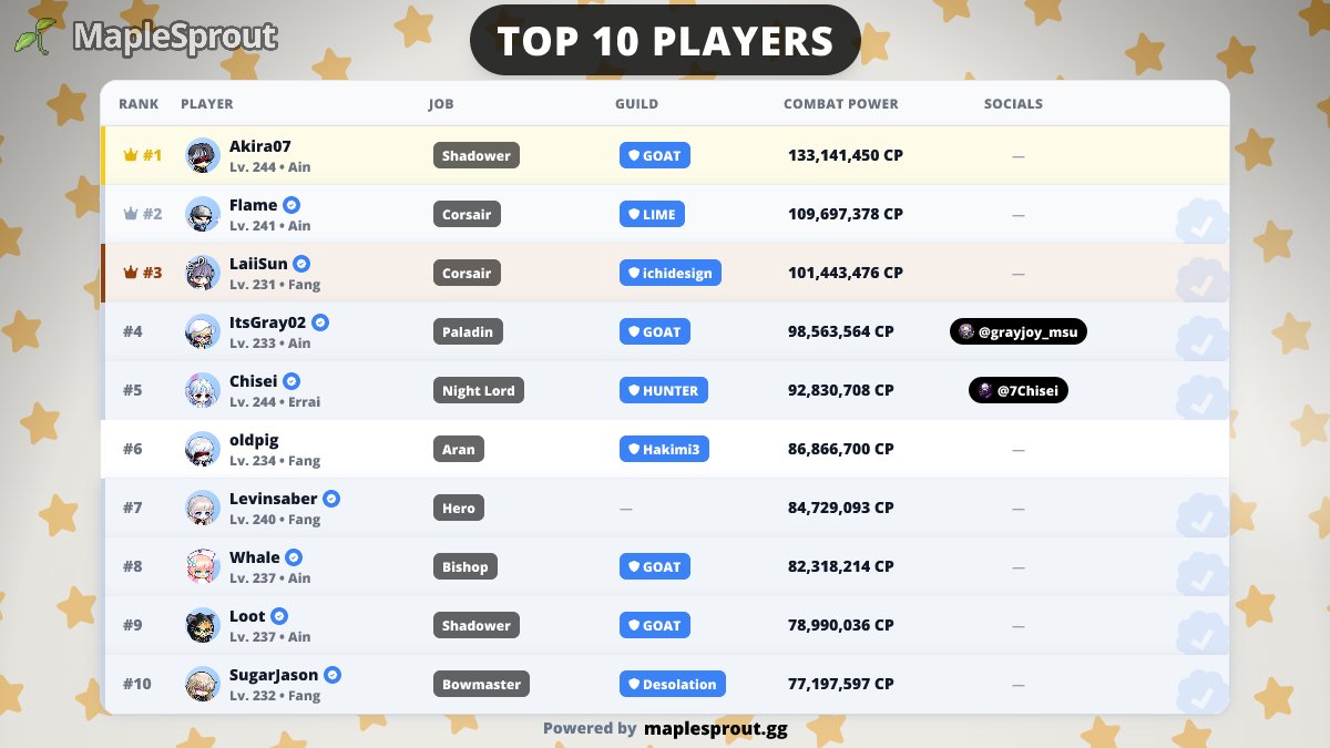 MapleSprout 🌱🍄 tweet media