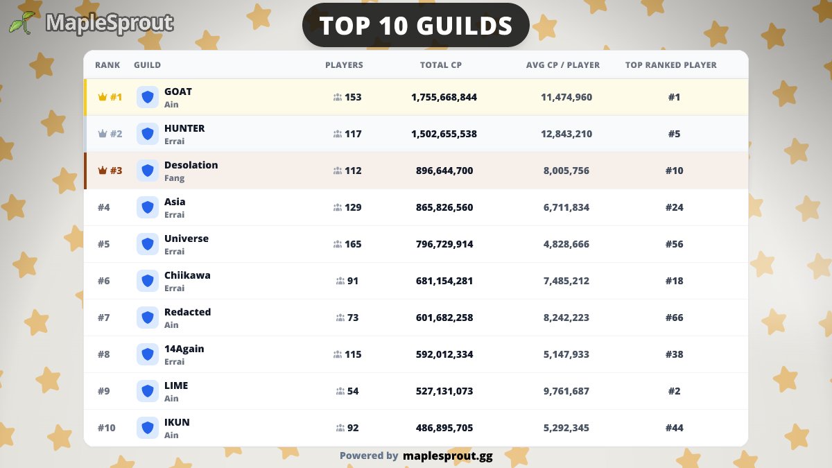 MapleSprout 🌱🍄 tweet media