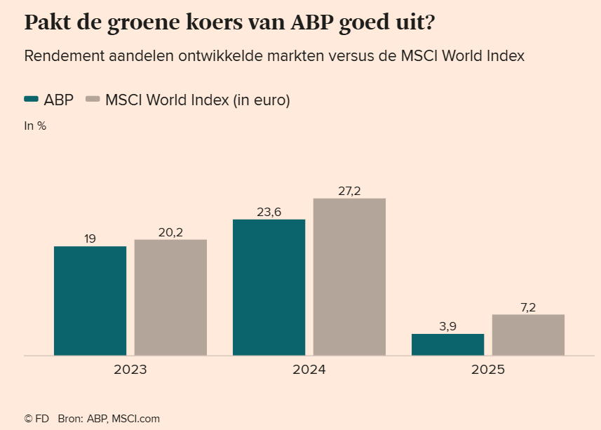 Wouter J. Keller tweet media