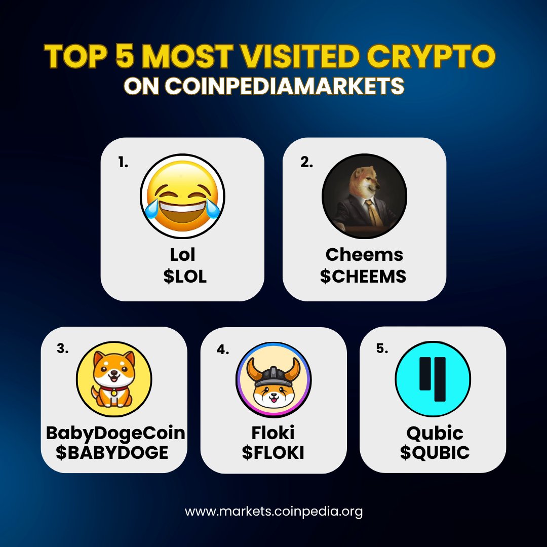 MarketCoinpedia's tweet image. Top 5 Most Visited #Cryptocurrencies on #CoinpediaMarkets 🔥🚀

1. Lol – $LOL
2. Cheems – $CHEEMS
3. BabyDogeCoin – $BABYDOGE
4. Floki – $FLOKI
5. Qubic – $QUBIC

Track here: markets.coinpedia.org