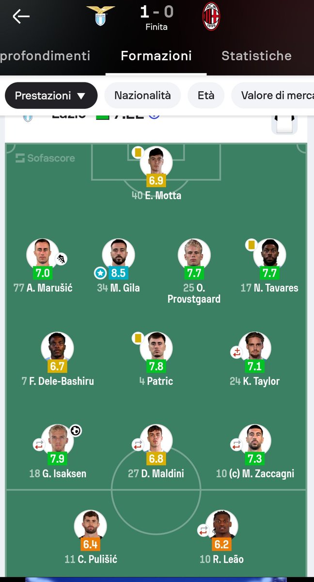 Andrea99 tweet media