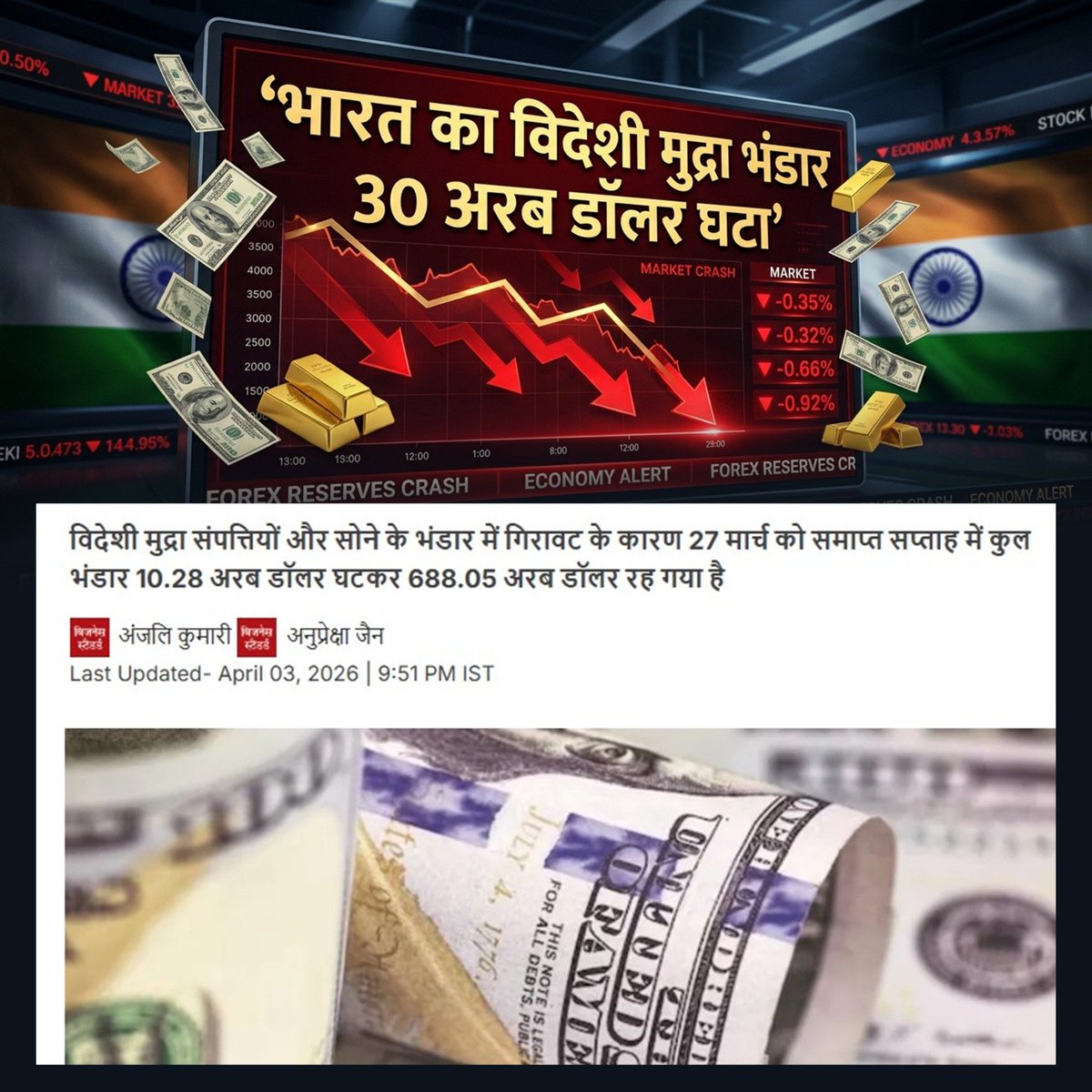 TeamSachBharat's tweet photo. जब खजाना खाली होने लगे,
तो समझ लो सच छुपाने के लिए शब्दों का शोर बढ़ा दिया गया है।
#Rupee #Dollar #Gold #India #Import #Export #Investment #ForeignReserve https://t.co/BmaPC1HSXM