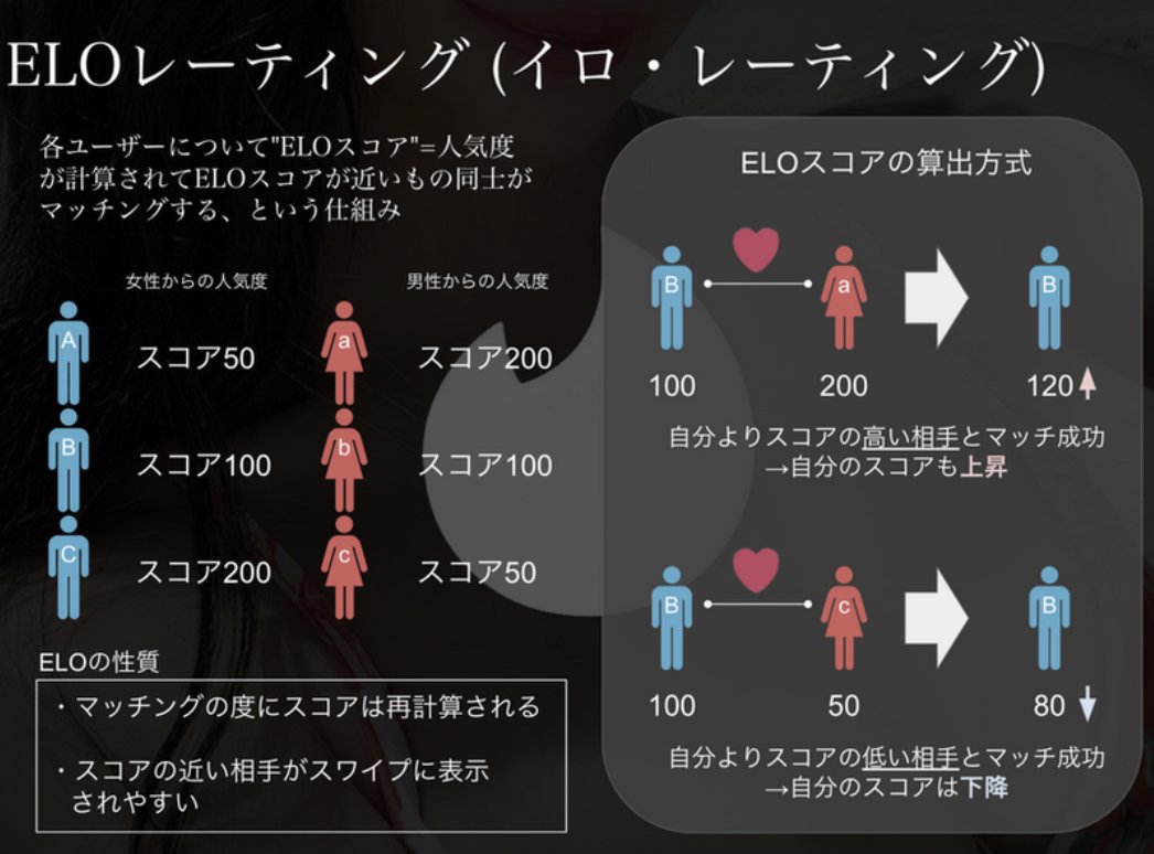 Dくん|マッチングアプリ・インスタ・美女モテ tweet media