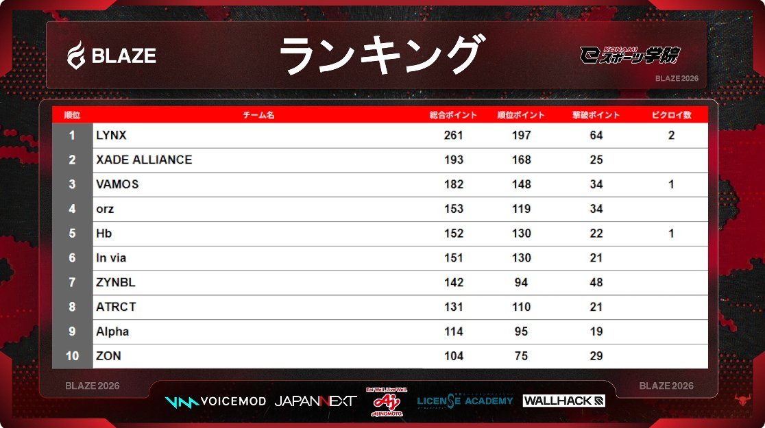 LYNX ばたこ tweet media