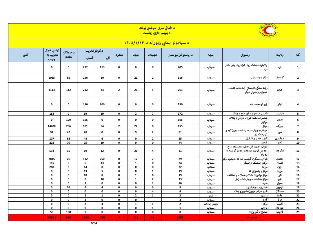 Zabihullah (..ذبـــــیح الله م ) tweet media