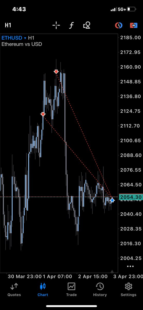 Conny Trades tweet media