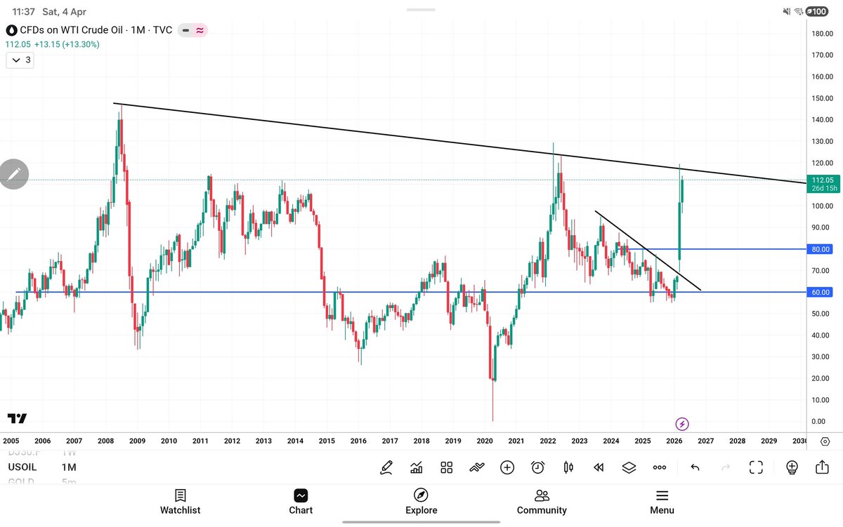 Profit Pulse(Daily Insights) tweet media