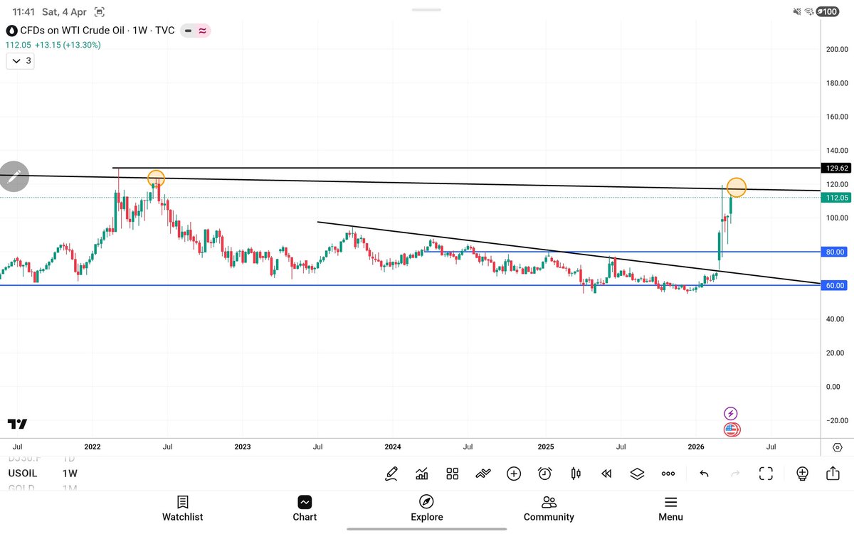 Profit Pulse(Daily Insights) tweet media