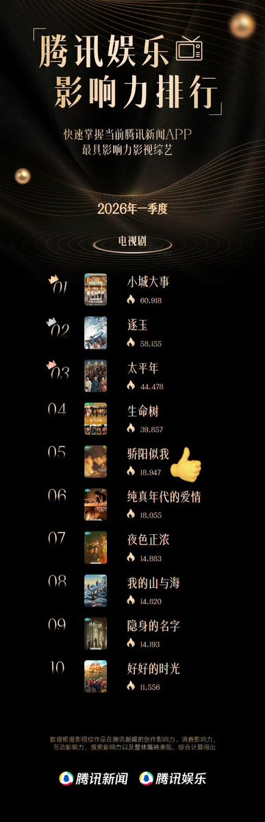 Zhao Jinmai Supporter 🌾 dracin tweet media