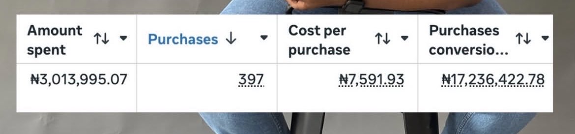 There’s just soo much truth in the statement that says, 

“na money dey bring money”

But a lot of us still haven’t understood it and that’s why we keep playing in circles 🙂