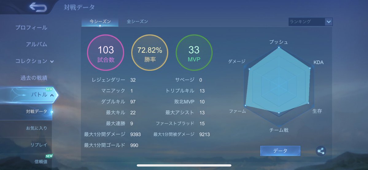 藤井半蔵7段 tweet media