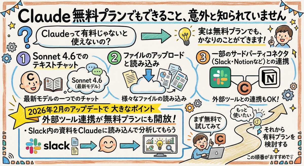 ビット@AI実践家 tweet media