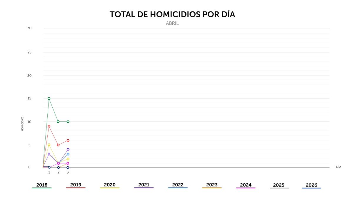 PNC El Salvador tweet media