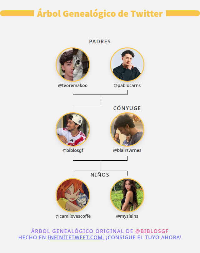 biblosgf's tweet photo. 👨‍👩‍👧‍👦 Mi Familia de Twitter:
👫 Padres: @teoremakoo @pablocarns
👰 Cónyuge: @blairswrnes
👶 Niños: @camilovescoffe @mysielns

➡️ https://t.co/GD6hVHO4k1 https://t.co/L6wnXqKude