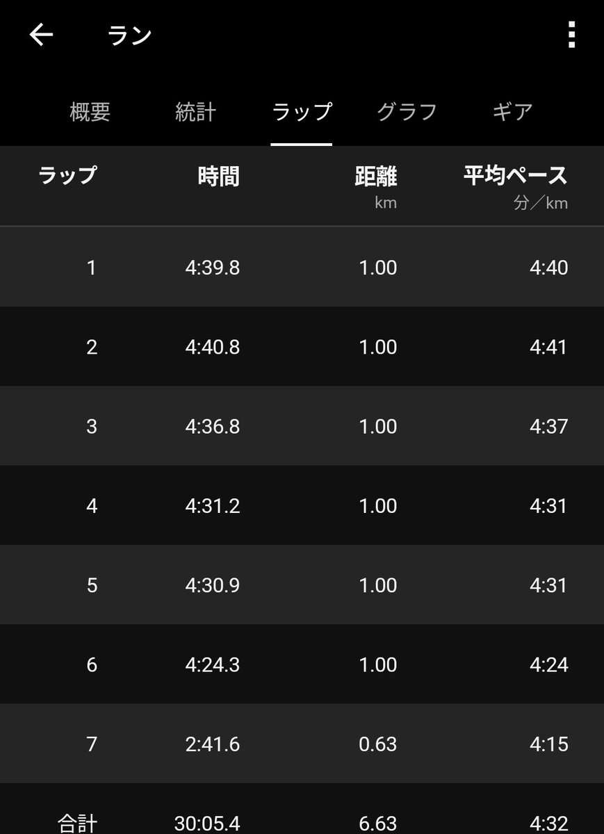 リュウチョゲ tweet media