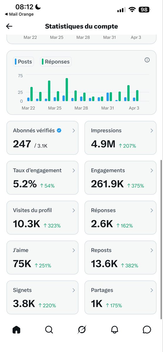 Dindon Fiscal tweet media