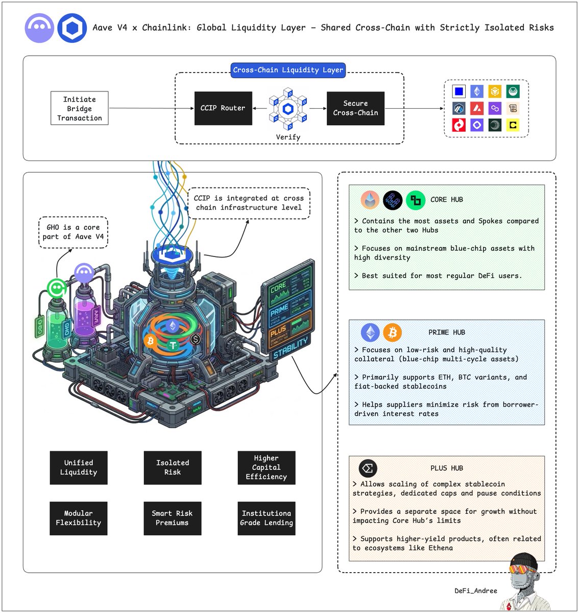 DeFi Andree tweet media