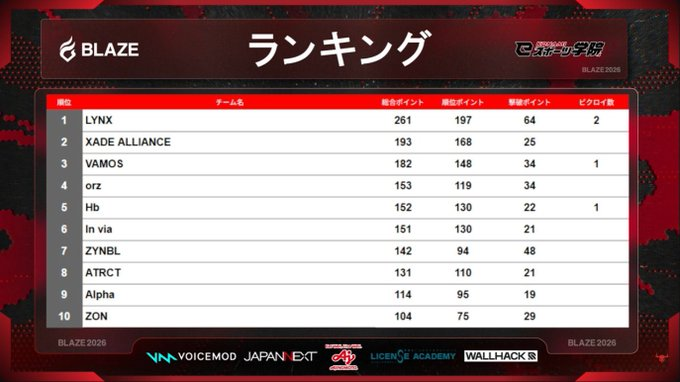 五条パイナップル tweet media