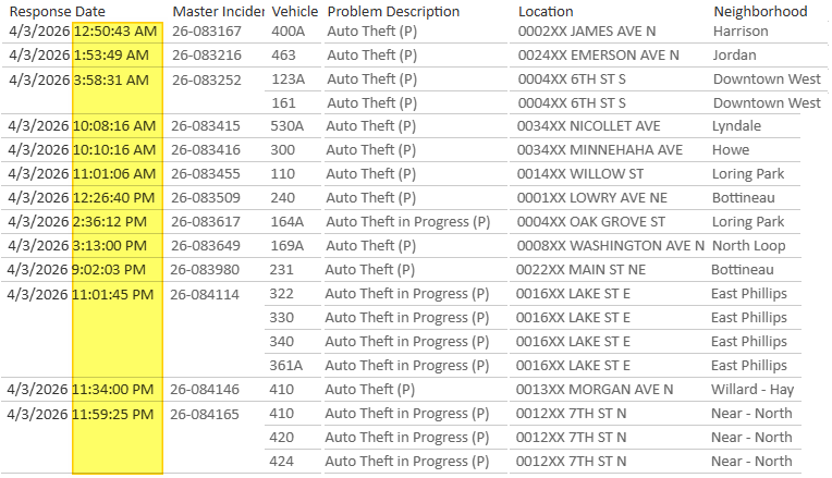 CrimeWatchMpls tweet media