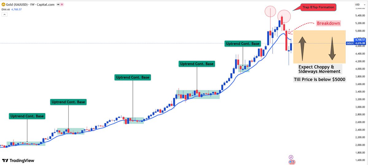 HappyTraderX tweet media