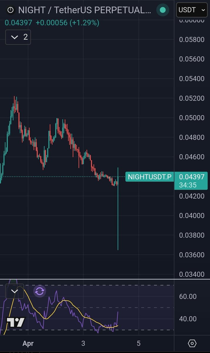 Sssebi🦁 tweet media