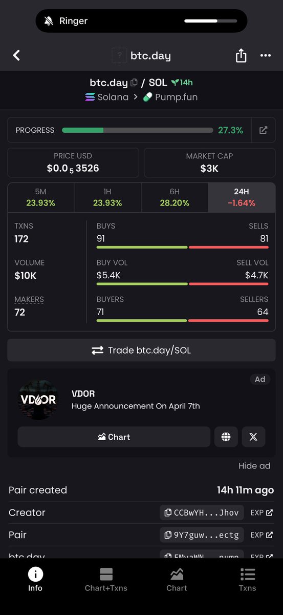 The only correct ticker for the Bitcoin faucet 

EMvaWN8bLD6h877CXbLTxevZcziTYoMHzAwJQEh8pump

$Solana