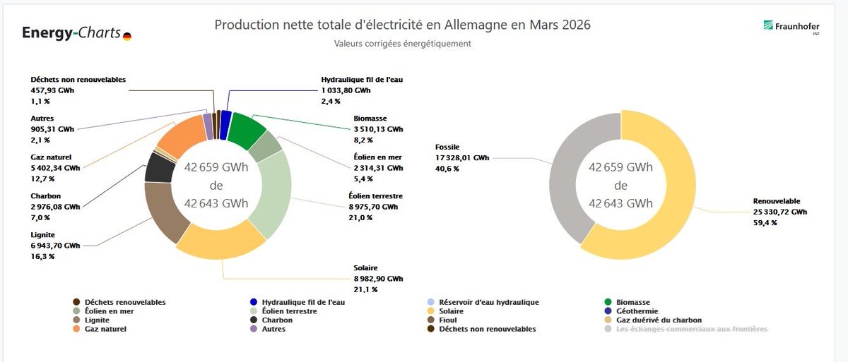 Paul Neau tweet media