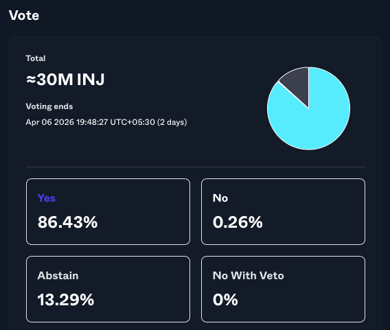 Injective India Community 🇮🇳 tweet media