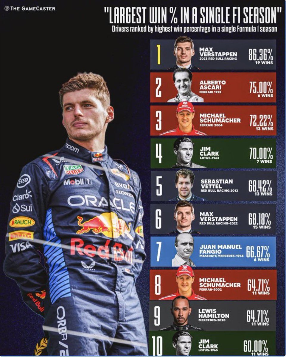 F1 Grid Analytics tweet media
