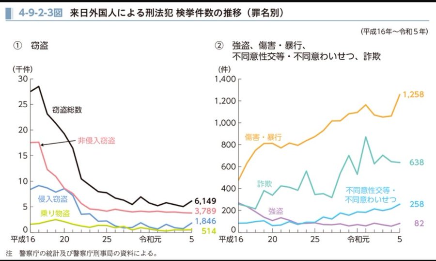 ⛩ネオンスカイ⛩ tweet media