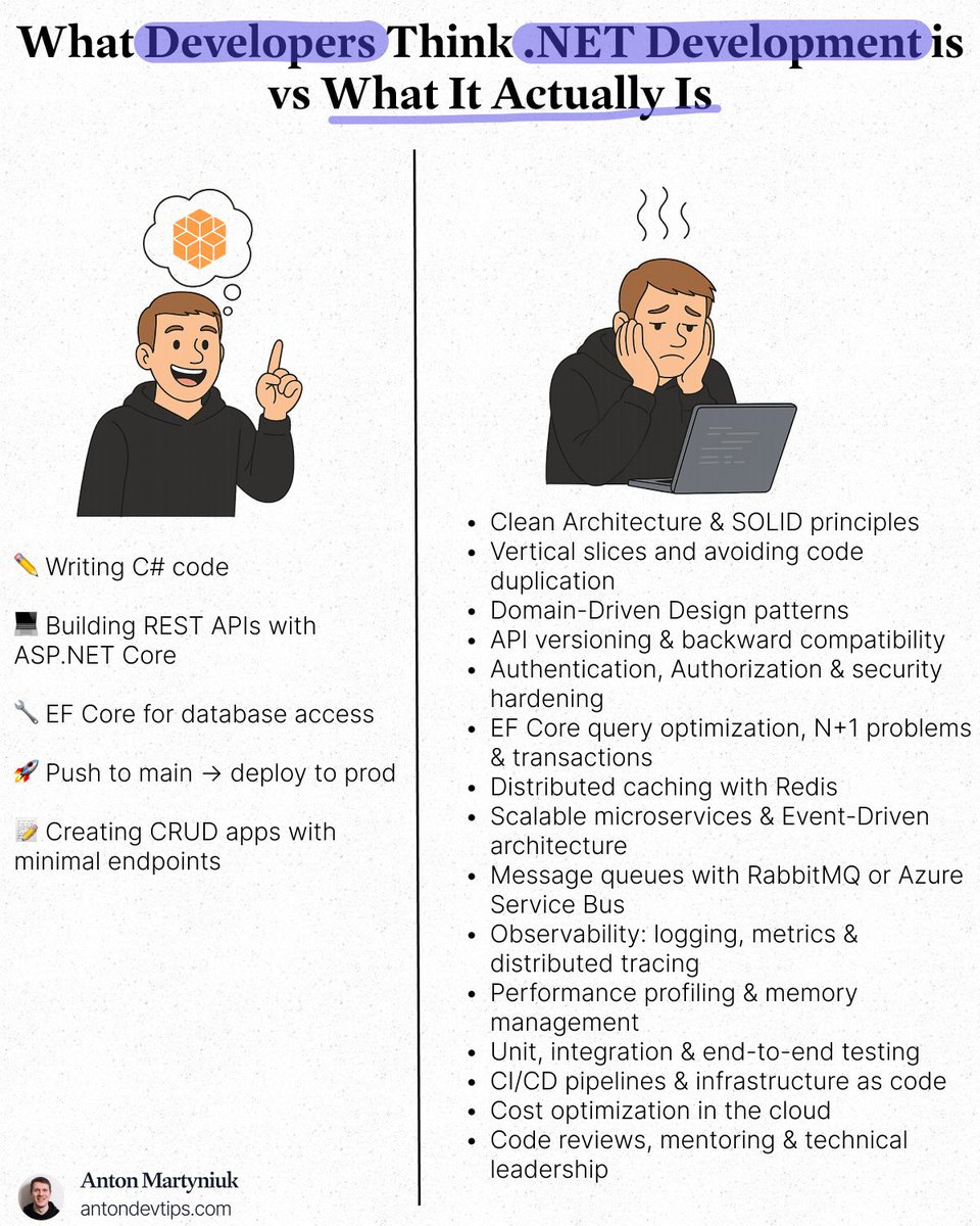 Anton Martyniuk tweet media