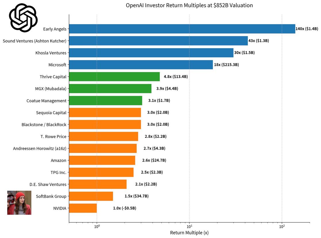 Gordon 🐂 tweet media