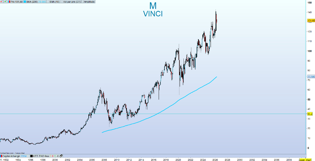 TINO | Bourse, Banque et Investissement | 〽️🔟 tweet media