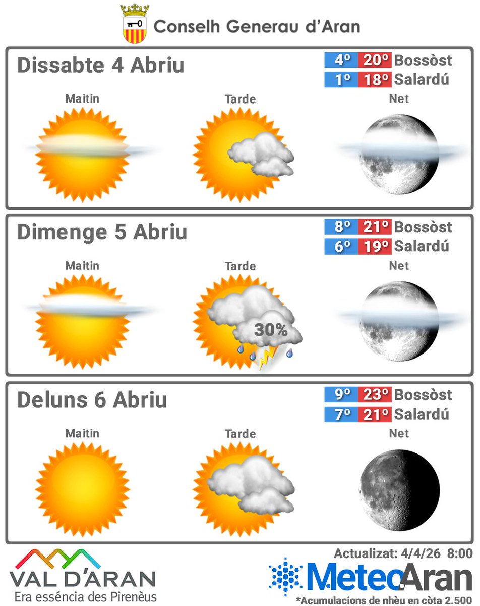 Meteo Aran tweet media