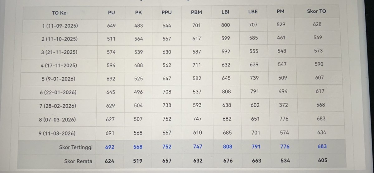 Jastip Bayar UTBK Cek Sorotan! tweet media