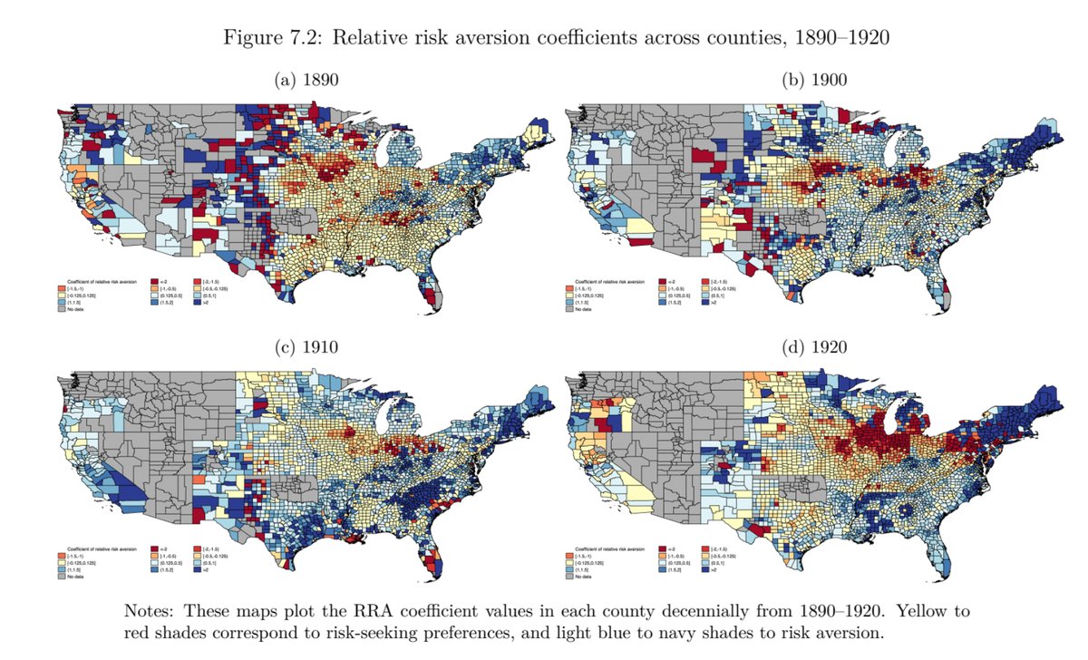 A really cool idea — we can get the risk-aversion of farmers a hundred years ago by using their choices of crops. Some crops have more variable yields than others. Places with larger farms were more risk-seeking.