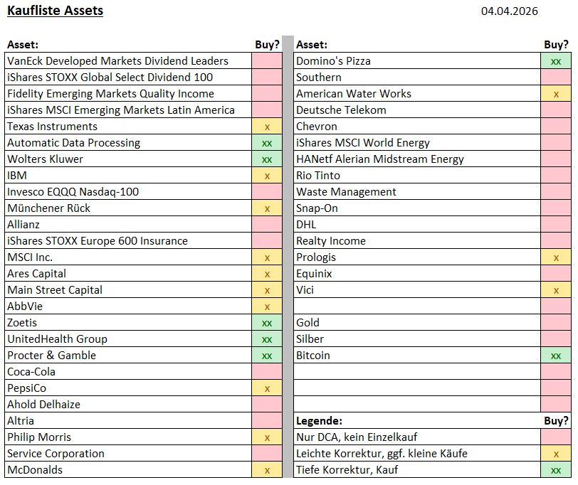 Dividend Flow tweet media