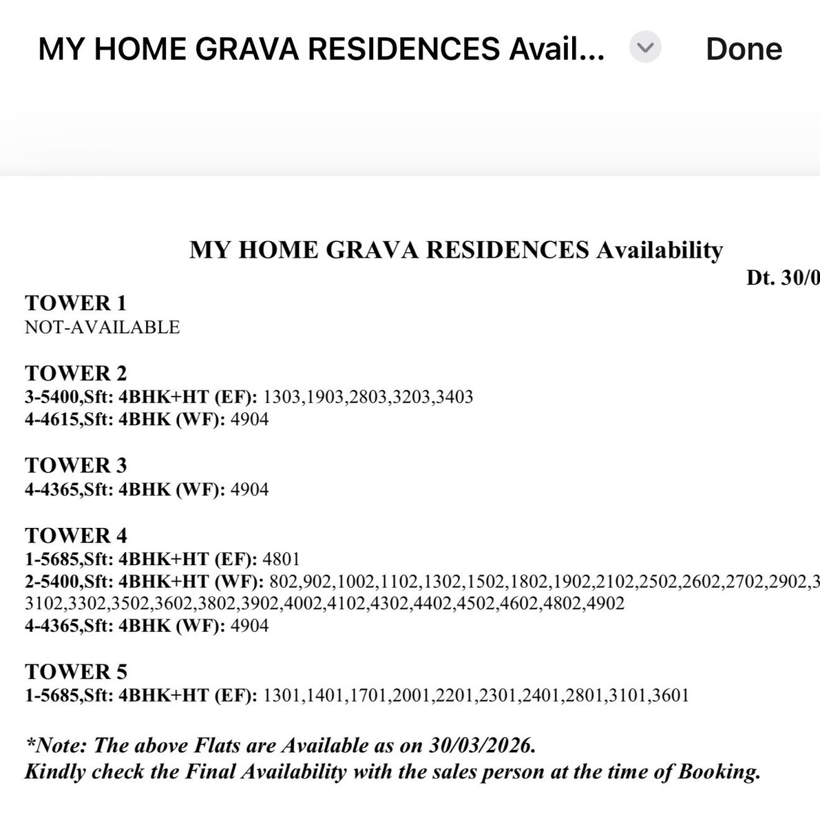 HydREGuide's tweet image. Got the availability sheet for My Home Grava. Only around 50 flats are remaining out of 820 released so far (across 5 towers).
Not a single flat is available in the premium tower (8600+ sft flats) 🙂